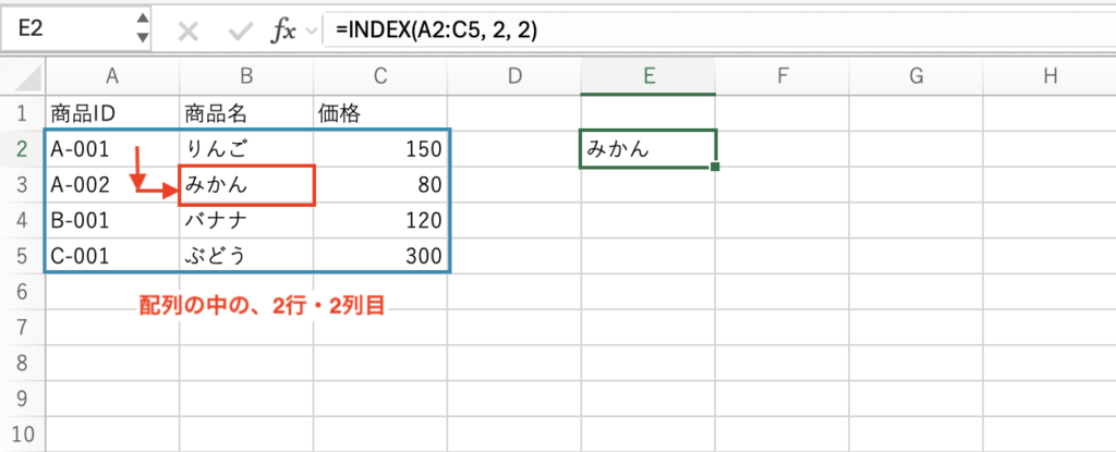INDEX関数の使い方のイメージ図